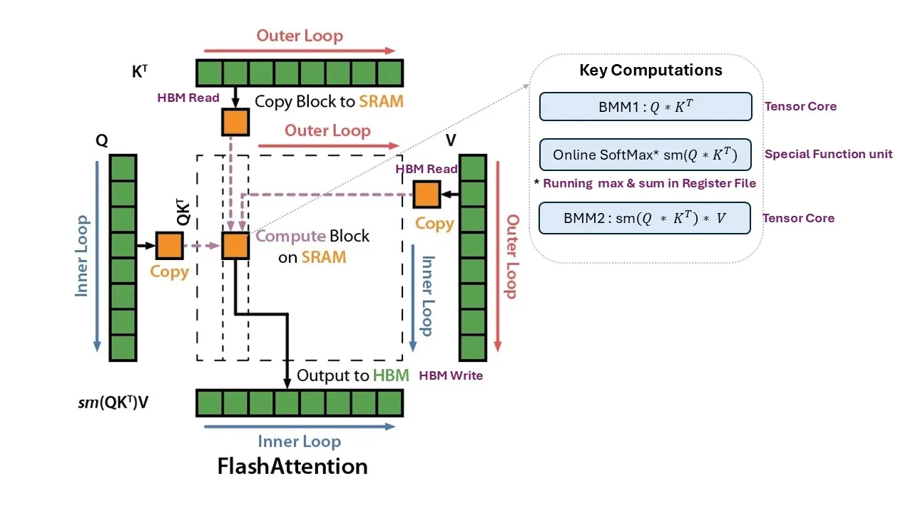 FlashAttetion